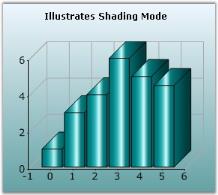 Chart Series