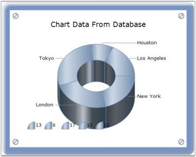 Chart Series