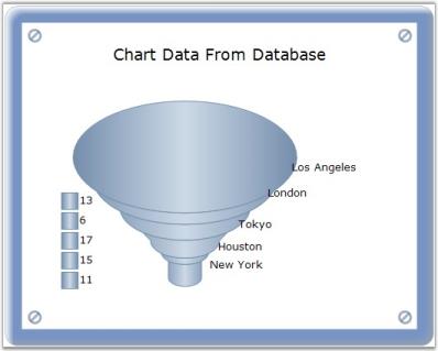 Chart Series