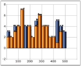 Chart Series