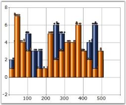 Chart Series