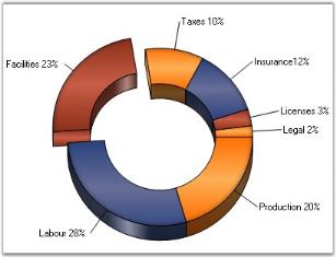 Chart Series
