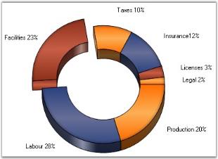 Chart Series