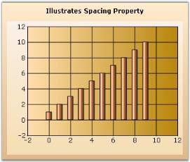 Chart Series