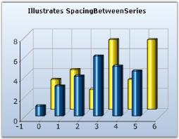 Chart Series