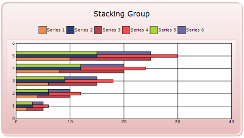 Chart Series