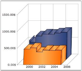 Chart Series
