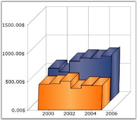 Chart Series