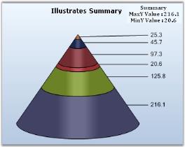 Chart Series