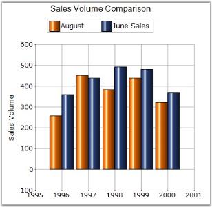 Chart Series