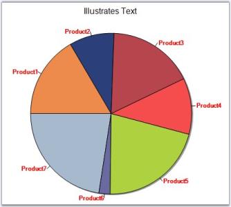 Chart Series