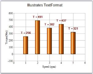 Chart Series