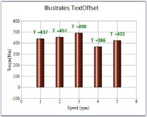 Chart Series