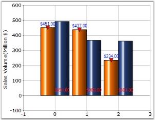 Chart Series