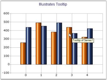 Chart Series