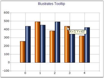 Chart Series