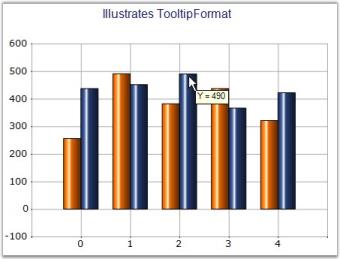 Chart Series