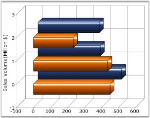 Chart Series