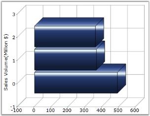 Chart Series