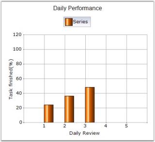 Chart Series