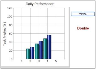 Chart Series