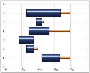 Chart Series