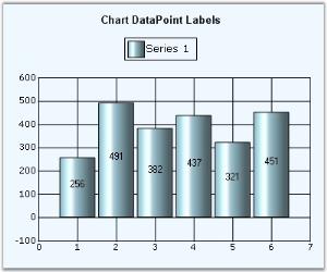 Chart Series