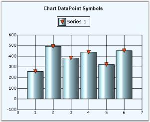 Chart Series