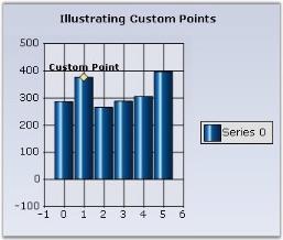Chart Series