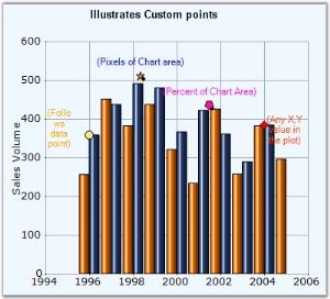 Chart Series