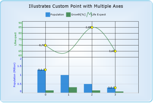 Chart Series