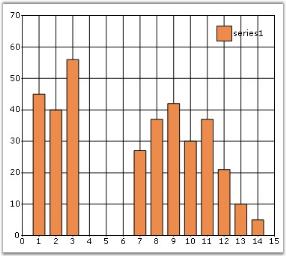 Chart Series