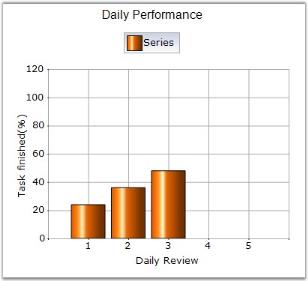 Chart Series