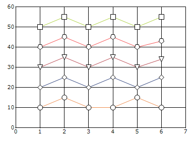 Chart Series