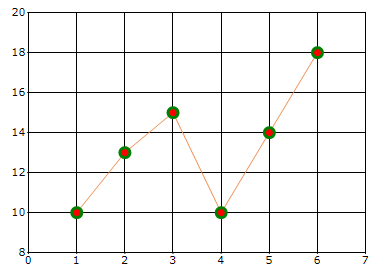 Chart Series