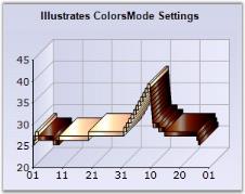 Chart Series