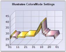 Chart Series