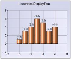 Chart Series