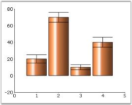 Chart Series