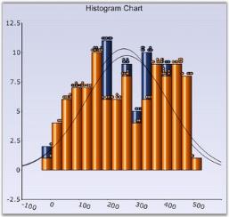 Chart Series