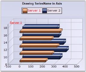 Chart Series