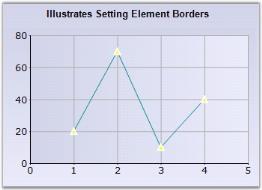 Chart Series