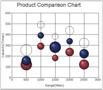 Chart Series