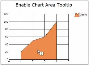 Chart Series
