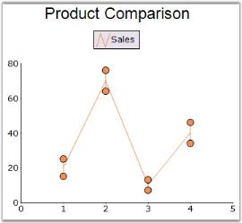 Chart Series