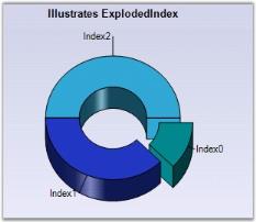 Chart Series