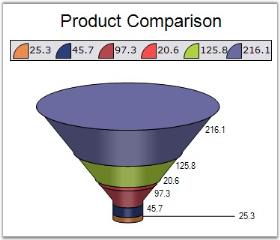 Chart Series