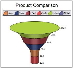 Chart Series