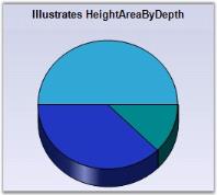 Chart Series