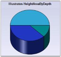 Chart Series